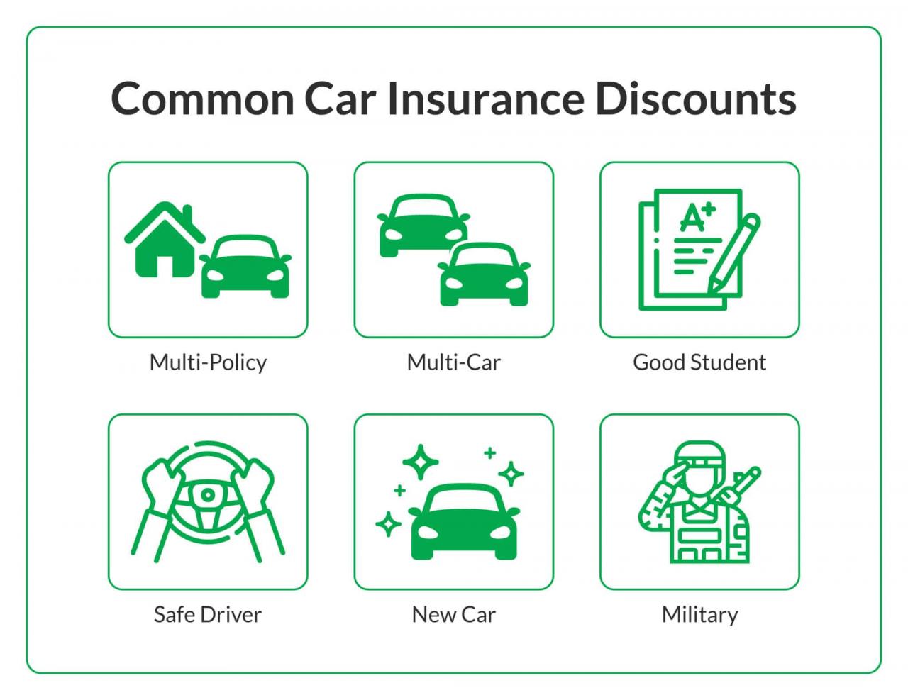 Icons representing six common discounts offered by car insurance companies